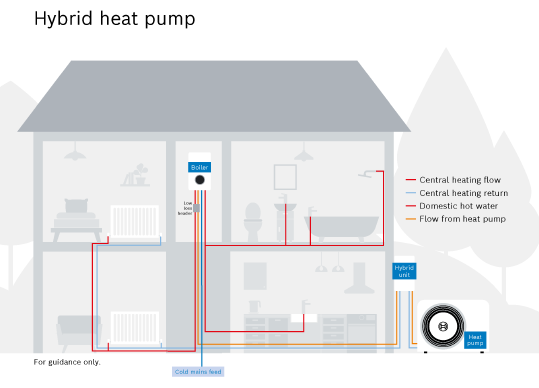 Central Heating Dublin